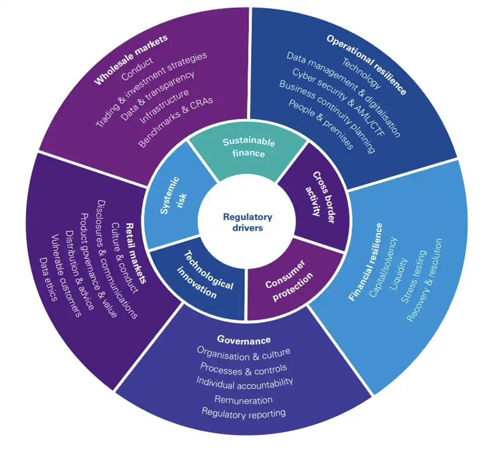 Bluenet Investments Limited