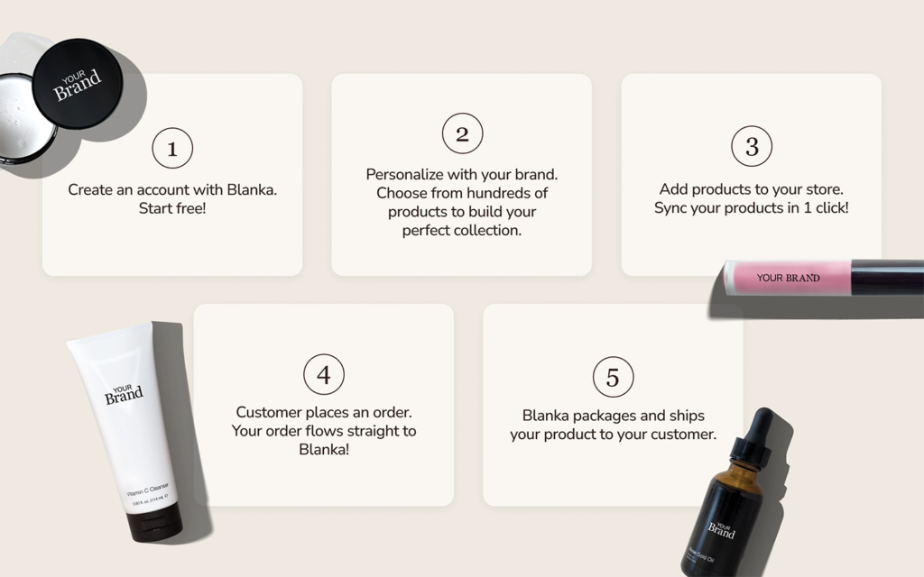 Spocket Dropshipping