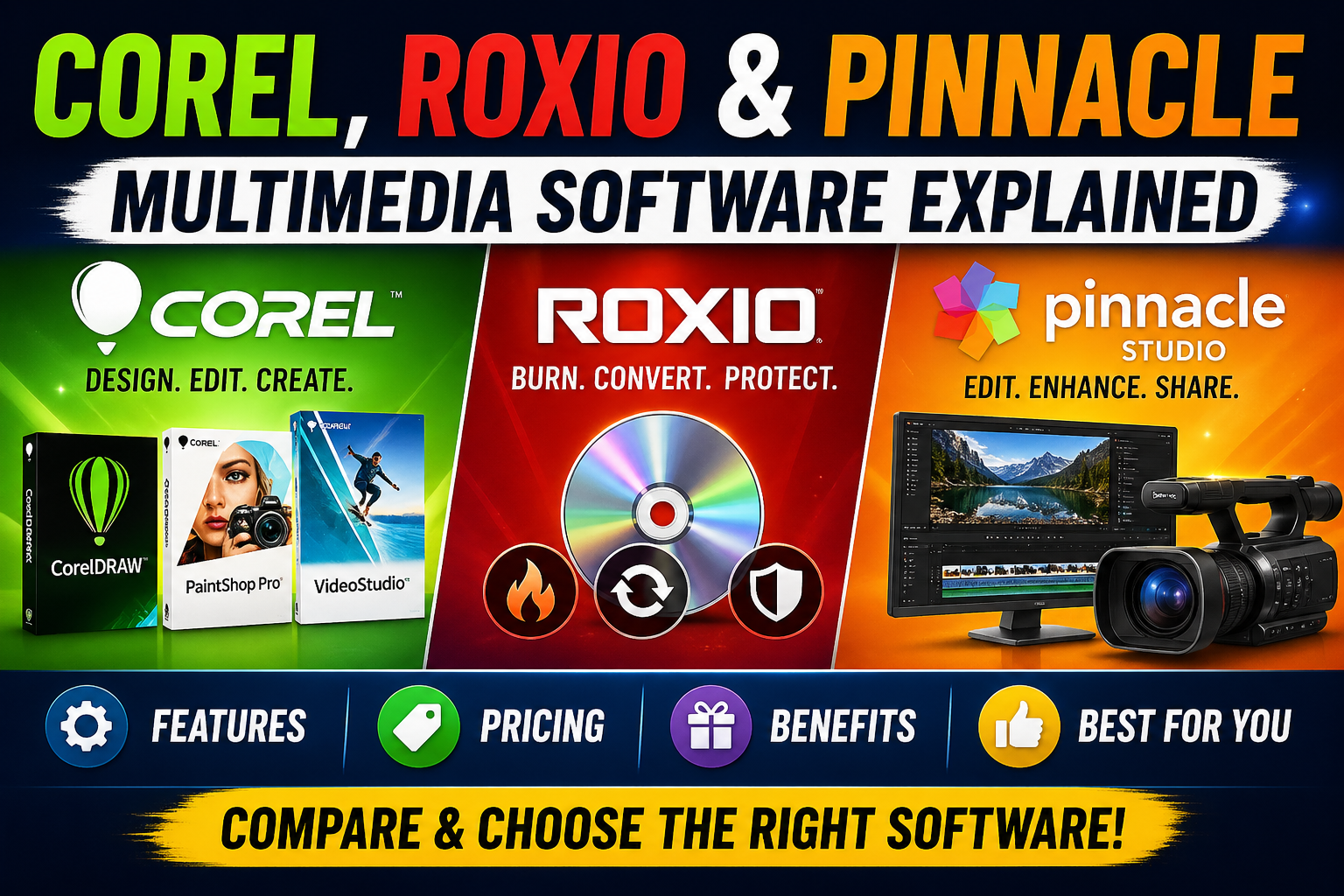 Corel, Roxio & Pinnacle