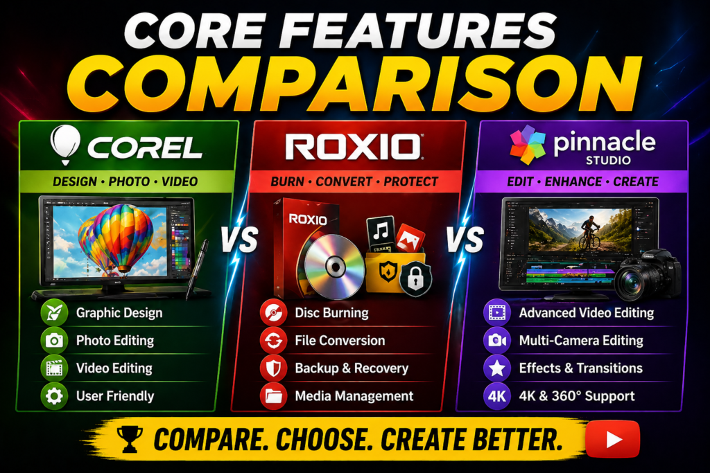 Corel, Roxio & Pinnacle-2