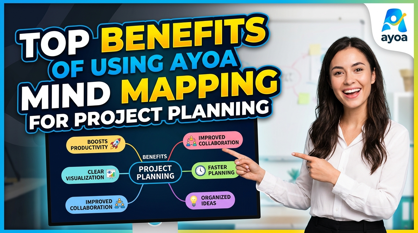 Ayoa Mind Mapping